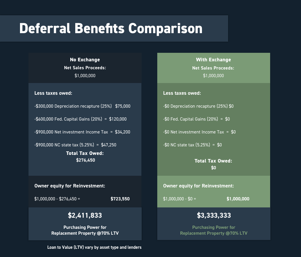 Deferral Benefits Graphic